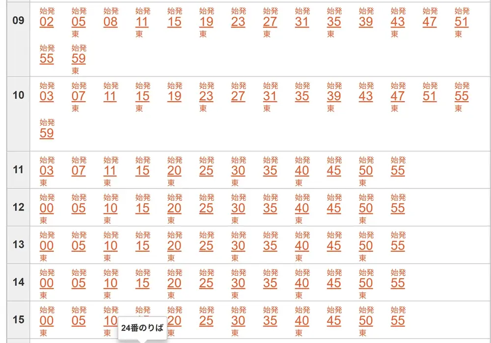 2026年4月2日の写真
